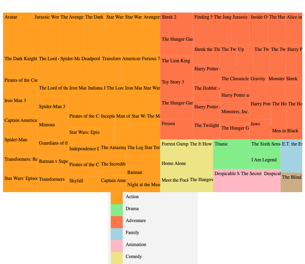 treemap